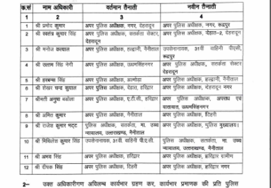 एक दर्जन पुलिस अधिकारियों के तबादले, शेखर चंद्र सुयाल होंगे देहरादून के नए एसपी सिटी 