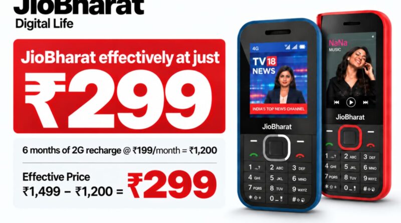 ₹1,499 के ‘जियोभारत 4G’ फोन पर मिलेगा 6 महीने का रिचार्ज फ्री,  हर महीने 14GB डेटा और अनलिमिटेड HD कॉलिंग भी मिलेगी